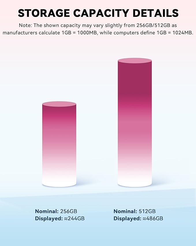 MFi Certified 256GB Flash Drive for iPhone USB Memory Stick Thumb Drives, High Speed USB Stick iPhone Flash Drive for Photos Videos,Photo Stick External Storage for iPhone/iPad/Android/Laptop (Pink)