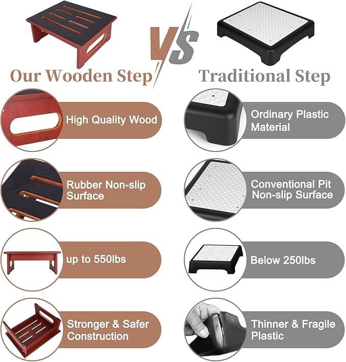 RayLove One Step Stool for Adults Seniors with Non-Slip Rubber Stepping Feet, Heavy Duty Platform Step Stools, 6.9" Portable Bed Steps for High Beds for Bathroom, Bedroom, Kitchen & Bedside Support