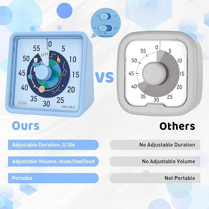 Secura 60-Minute Visual Timer for Kids, Time Clocks, Countdown Timer for Office Kitchen, Classroom Timer for Kids, Silent Time Management Tool (Blue & Blue)