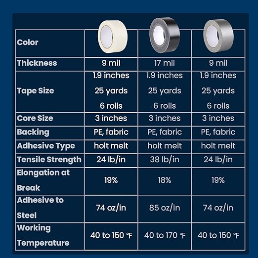 Lichamp Clear Duct Tapes Heavy Duty, Waterproof No Residue Clear Duct Tape for Packaging Taping Sealing Repairing Tying, Thick & Wide Tape for DIY or Commercial Use, 2 inches x 25 Yards
