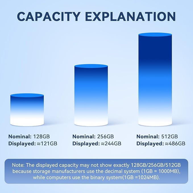 MFi Certified Photo Stick 128GB USB Flash Drive for iPhone, 4 in 1 External Memory Thumb Drive for Picture Video Data Backup, High Speed Memory Stick USB Drive for iPhone/iPad/Android/PC (Gun Black)