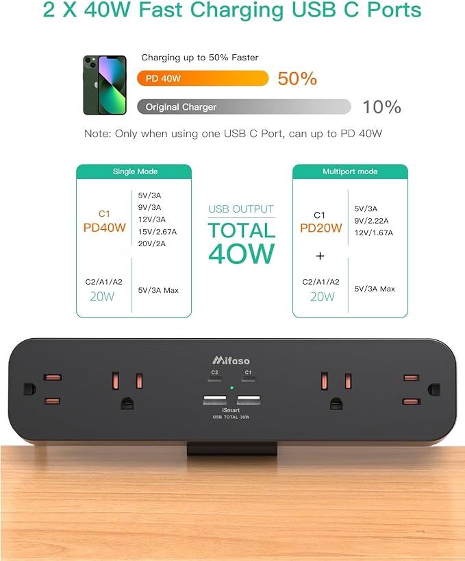 PD40W Desk Clamp Power Strip, Desktop Mount Surge Protector, Fast Charging Station, 5Ft Extension Cord Desk Mount Shelf with 4 Outlets 4 USB Ports (2 USB C), Home Office Accessories Essentials, Black