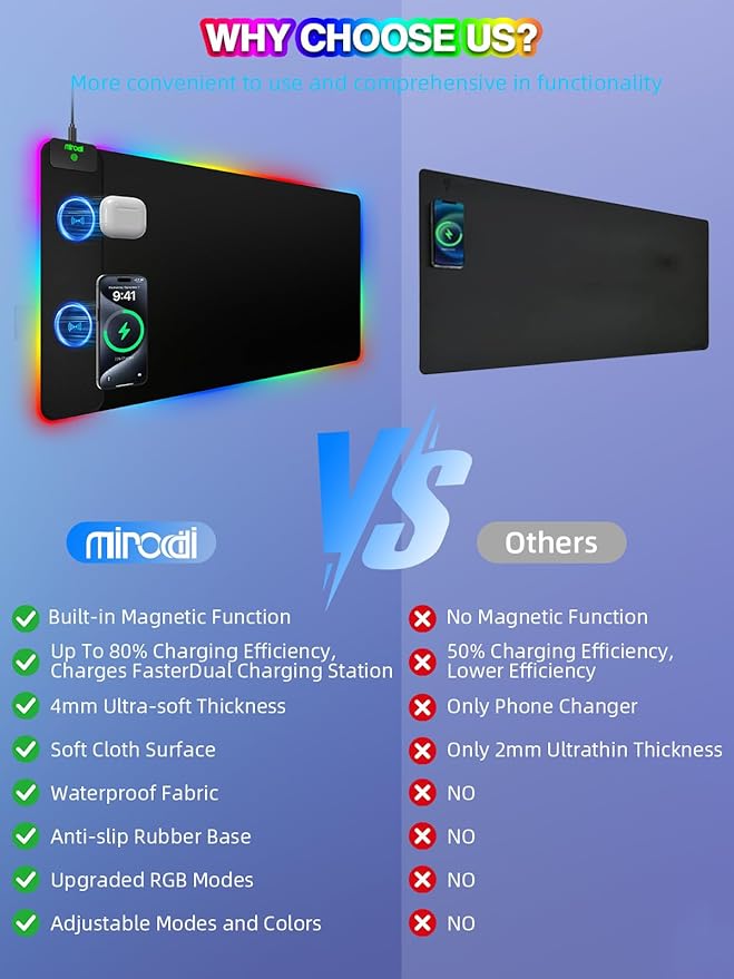 Mouse Pad with 15W Magnetic Wireless Charging 31.5x15.75 Inch, RGB Mousepad for Desk Mat, XXL Desk Pad with 11 Colors & 5 Modes, Home Office Large Keyboard Pad Waterproof Non-Slip for Gaming PC Setup