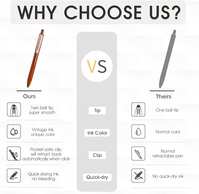 WRITECH Retractable Gel Pens Quick Dry Ink Pens 0.5mm Bullet Multicolor For Journaling, Drawing, Doodling, and Notetaking (Multicolor)