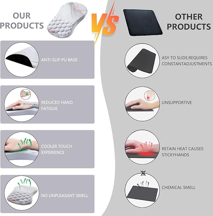 Mouse Pad Wrist Support, Ergonomic Mouse Pad with Wrist Rest, Comfortable Computer Mouse Pad for Laptop, Pain Relief Mousepad with Non-Slip PU Base White