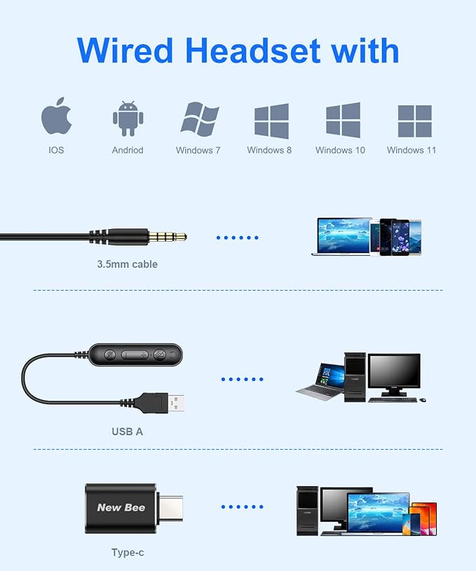 New bee USB Headset with Microphone for PC Computer Headset, Single Ear Noise Cancelling Mic, Call Center Wired Headphone with 3.5 mm/USB/Type C for Skype Zoom Tablet Laptop