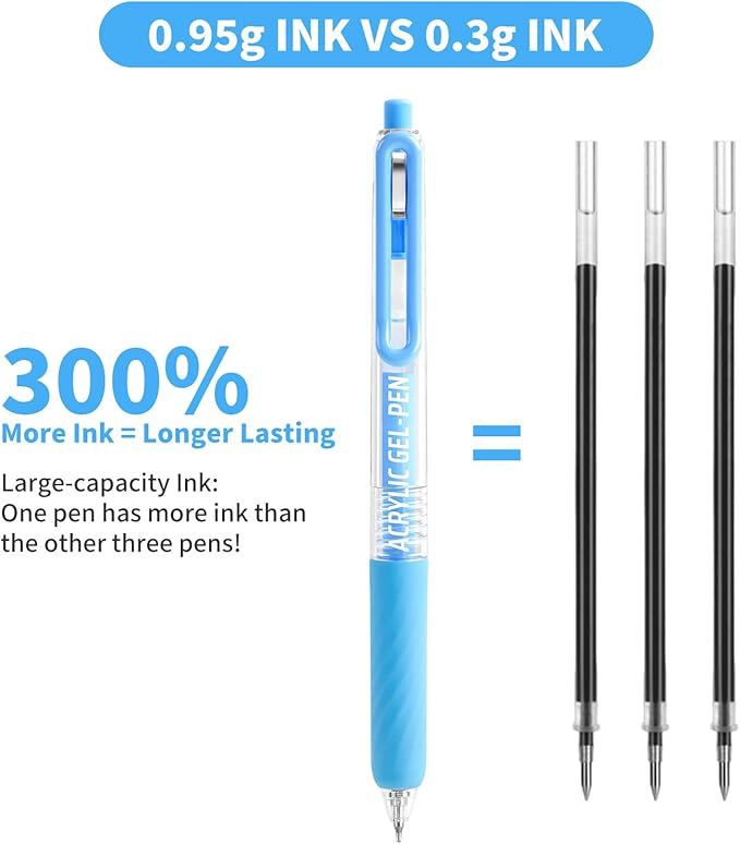 Gel Pens For Coloring, 36 Colors Retractable Colored Pens for Black Paper & White Paper, 0.7mm Fine Point Colorful Pens for Coloring, Writing, Drawing, Journaling, Note Taking, School, Office, Home