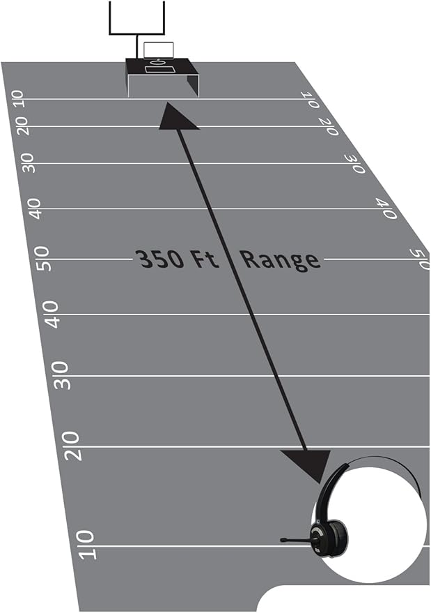 Leitner Electronic Hookswitch for Cisco Phones – Compatible with All Leitner Wireless Office Headsets