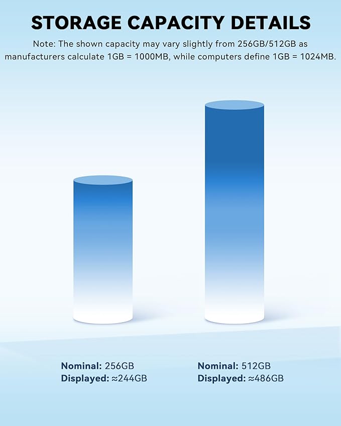 MFi Certified Flash Drive 256GB for iPhone Thumb Drive Photo Stick, High Speed USB Memory Stick iPhone Flash Drive for Photos Videos, External Storage Jump Drive for iPhone/iPad/Android/PC (Blue)