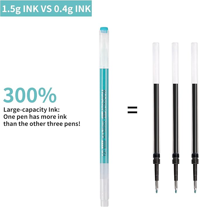 Gel Pens For Coloring, 36 Pack Colored Pens for Black Paper & White Paper, 0.6MM Fine Point Pens for Coloring, Writing, Drawing, Journaling, Note Taking, School, Office, Home