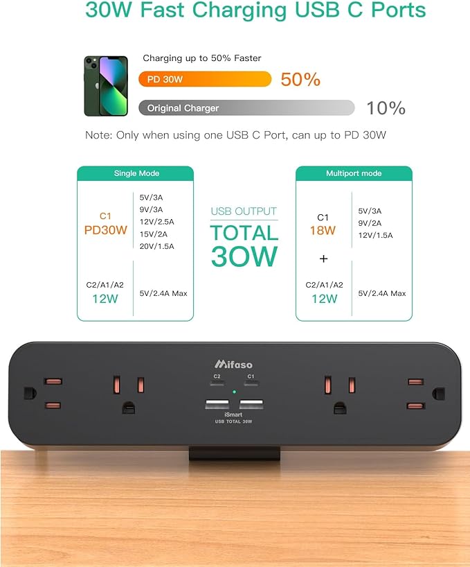 PD30W Desk Clamp Power Strip, Desktop Mount Surge Protector, Fast Charging Station, 5Ft Extension Cord Desk Mount Shelf with 4 Outlets 4 USB Ports (2 USB C), Home Office Accessories Essentials, Black