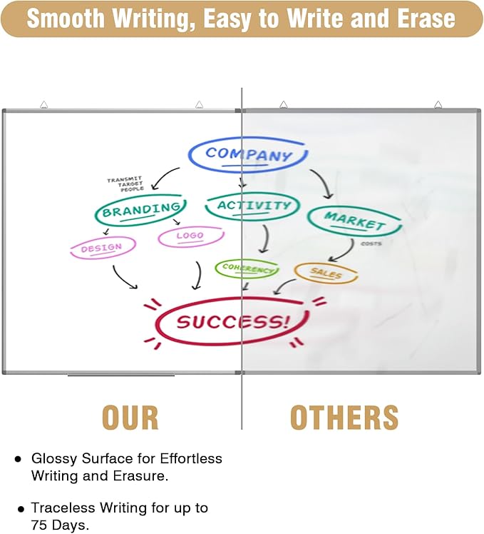 72"X 40" Large Magnetic Dry Erase Whiteboard, Removable Wall Hanging Board with 4 Pens & 1 Dry Erasers & 6 Magnets, Sliver Aluminum Frame White