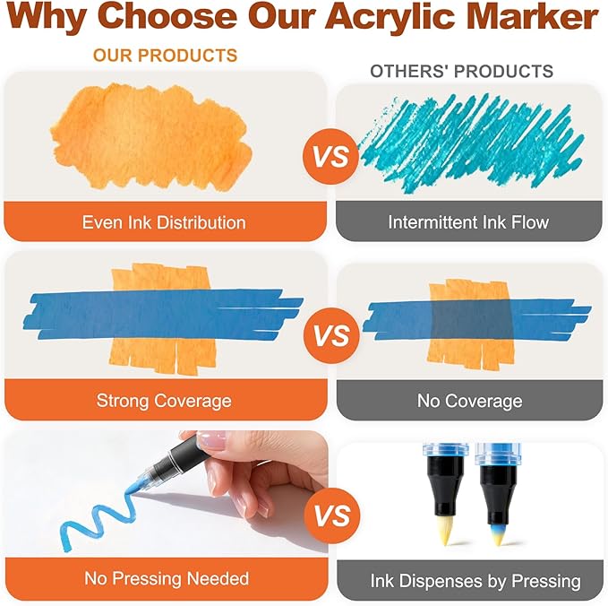 SUNEE 36 Colors Acrylic Paint Markers, 18 Pack Brush Tip Paint Pens with Automatic Ink Control System, Coloring Markers for Metal, Rock, Ceramic, Wood, Canvas, Glass, DIY Crafts Art Supplies Kit