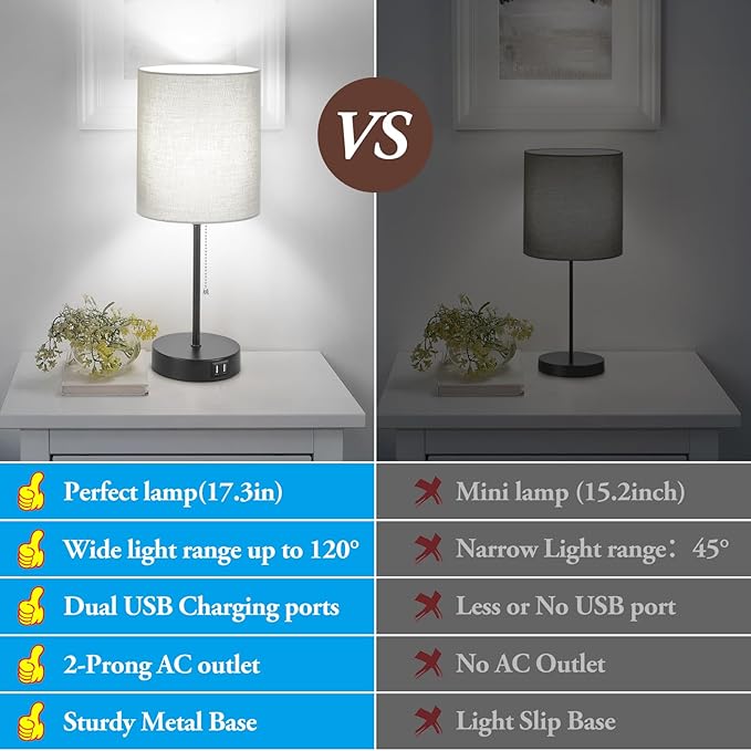 17.3’’ Table Lamps Set of 2 with 2 USB & AC Outlet, Bedside Nightstand Lamps for Bedroom Living Room Kid’s Room, Desk Lamp with Pull Chain Switch & Fabric Shade for Office Reading Nursery, Grey