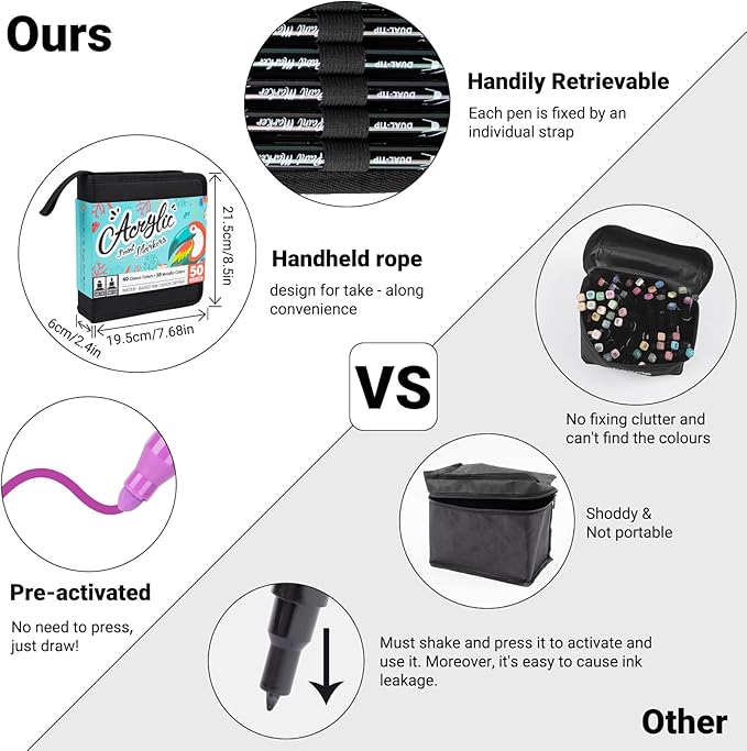 50 Colors Dual Tip Acrylic Paint Pens Cotton Nib Markers with Quick Dry Ink (1mm Fine & 5mm Dot Tips) Rock Painting, Wood, Fabric, Glass DIY Art Supplies for Adults Kids, Christmas Gifts