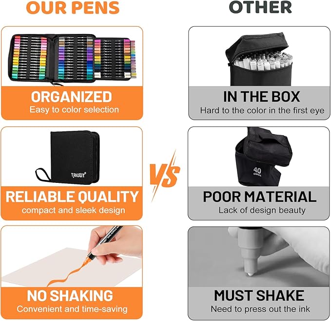 60 Colors Acrylic Paint Pens, Dual Tip Acrylic Paint Markers with Brush Tip and Fine Tip, Acrylic Pens for Rock Painting, Wood, Canvas, Stone, Glass, Ceramic,DIY Crafts Making Art Supplies