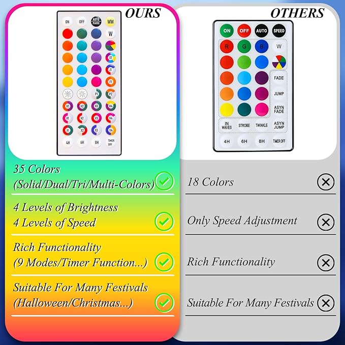 LitHome 33ft 100Led Color Changing Halloween String Lights with Remote, 35 Colors 9 Modes RGB Christmas Lights with Timer, Dimmable Led String Light Outdoor Plug In, Xmas Tree Light Indoor Party Decor