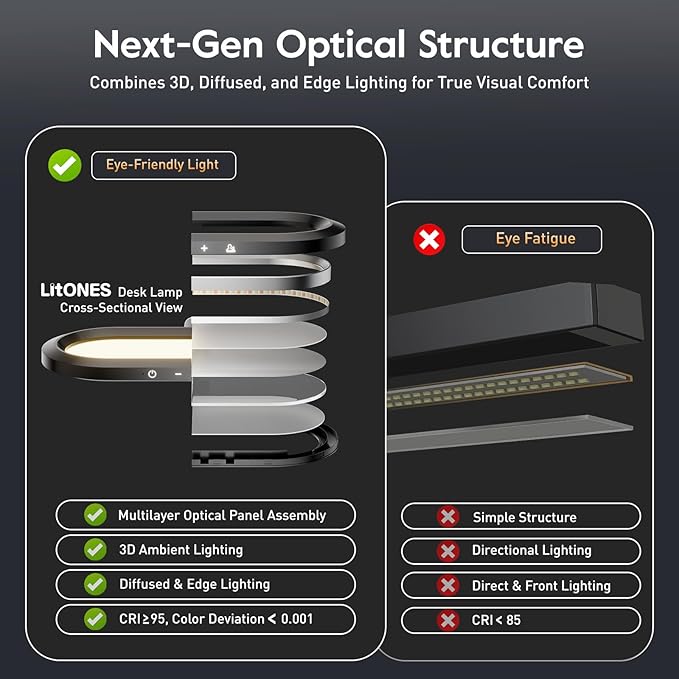 Premium LED Desk Lamp for Home Office – Eye-Caring Double Side Light with Knob Remote, Stepless Dimming & Color, Memory, Metal Table Lamp for Zoom, Studying, Video Conference, Flicker-Free, Glare-Free