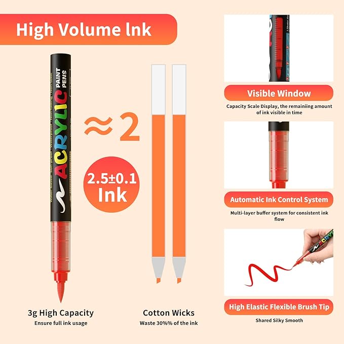 120 Colors Acrylic Paint Markers, Soft Brush Tip Acrylic Markers Set, Paint Pens for Wood, Fabric, Canvas, Glass, Stone, Canvas, Rock Painting and DIY Crafts Art Supplies