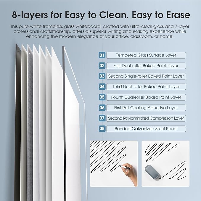 MaxGear Glass White Board 36x24 Inches Brilliance White Magnetic Dry Erase Board Wall Mounted Whiteboard, Large Frameless Whiteboard with 1 Eraser,3 Markers and 6 Magnets for Office, School, Home