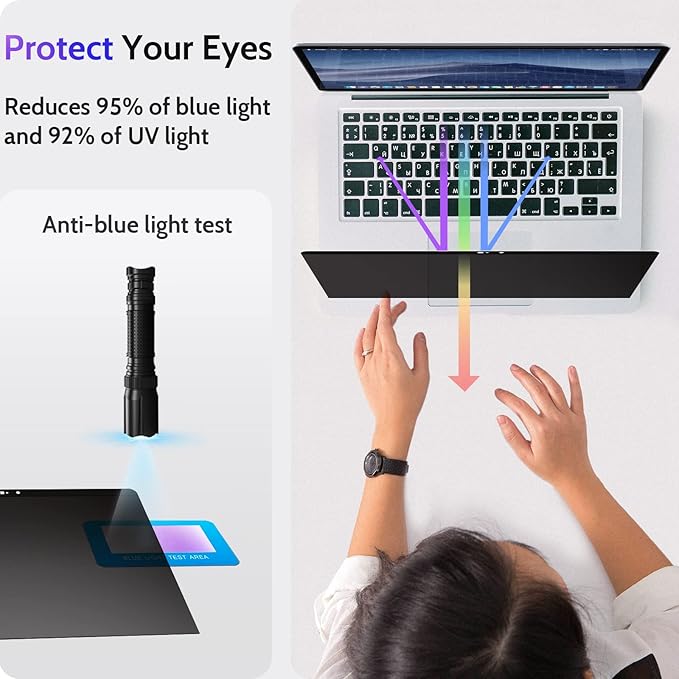 Magnetic Privacy Screen for MacBook Pro 15 Inch (2016-2019), Removable Anti Blue Light Glare Peep Filter Black out Screen Protector for Mac 15In Laptop Model (A1707, A1990)