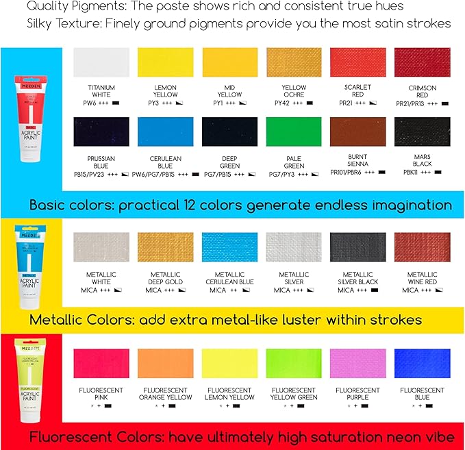 MEEDEN Painting Kit with French Easel, 24 Colors Acrylic Paint Set, 10 Pcs Paint Brush Set, Canvas Set & Art Supplies, Great Painting Set for Beginners & Artists