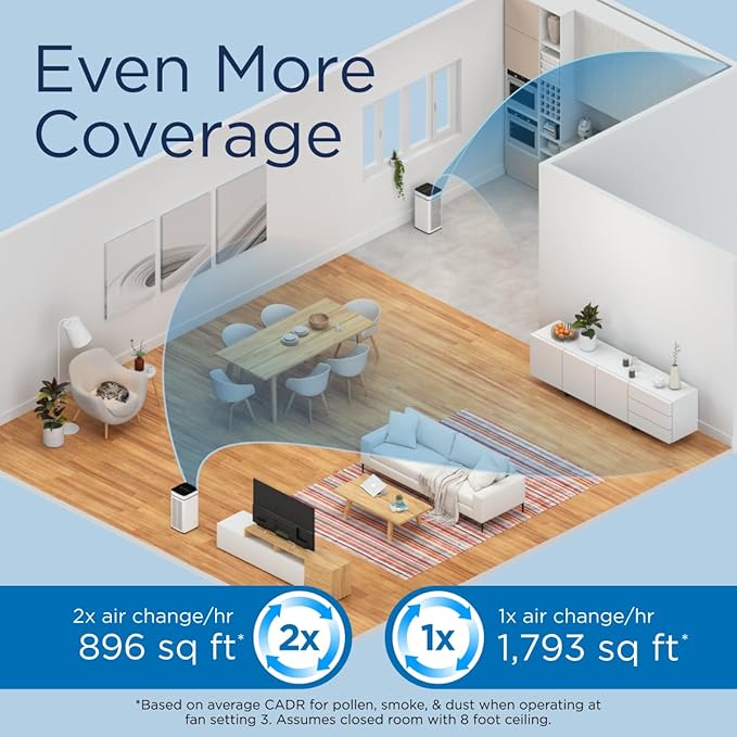 Medify MA-40 Air Purifier with True HEPA H13 Filter | 1,793 ft² Coverage in 1hr for Smoke, Wildfires, Odors, Pollen, Pets | Removal to 0.1 Microns | White, 1-Pack