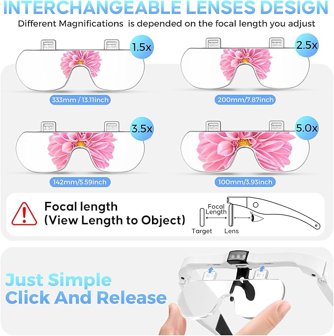 Magnifying Glass with Light, 1.5X-5.0X Magnifying Glasses, Rechargeable Magnifying Headset with Light, Head Magnifier with 4 Detachable Lenses, Magnifying Glasses for Close Work Crafts Jewelry