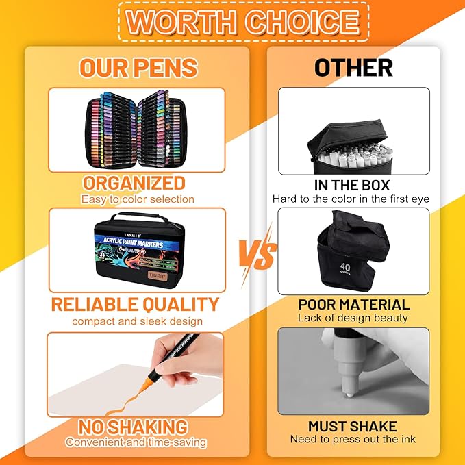 124 Colors Acrylic Paint Pens, Dual Tip Acrylic Paint Markers with Brush Tip and Fine Tip, Acrylic Pens for Rock Painting, Wood, Canvas, Stone, Glass, Ceramic,DIY Crafts Making Art Supplies