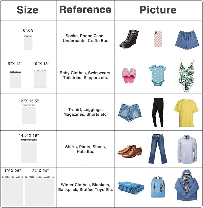 Metronic Poly Mailers Bulk 19x24 1200PC | Large Shipping Bags for Clothing, Small Business | Strong Thick Mailing Bags with Self Adhesive | Waterproof and Tear-Proof Large Package Bags in White