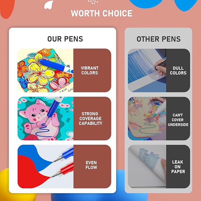 DICEKOO Acrylic Paint Markers, 72 Colors Acrylic Gel Pens, Ballpoint Pens Extra Fine Tip 1.0 mm, Non-Bleed Ink, Odorless, Quick-Drying, Smoothly for Detail Work, Writing, Doodling, Note taking
