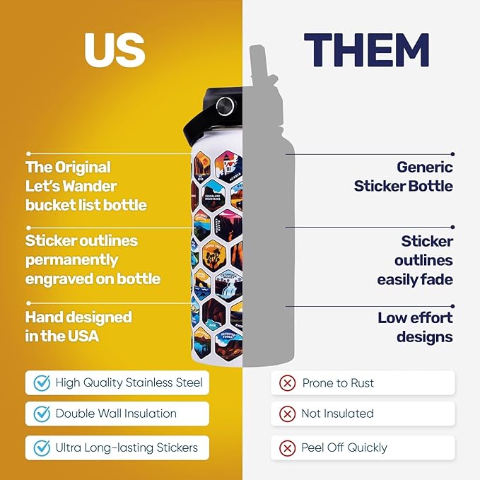 LET'S WANDER National Parks Water Bottle with Waterproof Stickers - 32oz Leakproof Insulated Stainless Steel with Straw - Parks of the USA Hiker Bucket List Gift Bottle [BLUE]