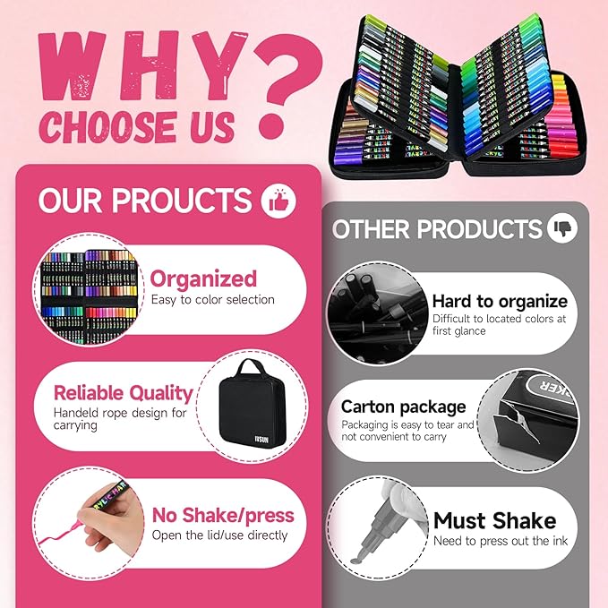 IVSUN Acrylic Paint Pens, 60 Colors Dual Tip Paint Markers with Fine Tip and Brush Tip for Stone, Wood, Canvas, Calligraphy, Ceramic, Metal, Glass, Rock Painting, DIY Crafts Art Supplies Kit