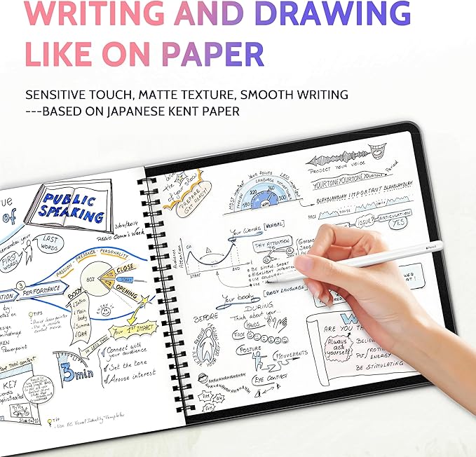 2 Pack Like Paper Screen Protector for iPad Pro 12.9 inch (2022/2021/2020/2018), Matte Anti Glare PET Film/Blue Light Filter Eye Protection Cover/Drawing & Writing Feel Like on Paper