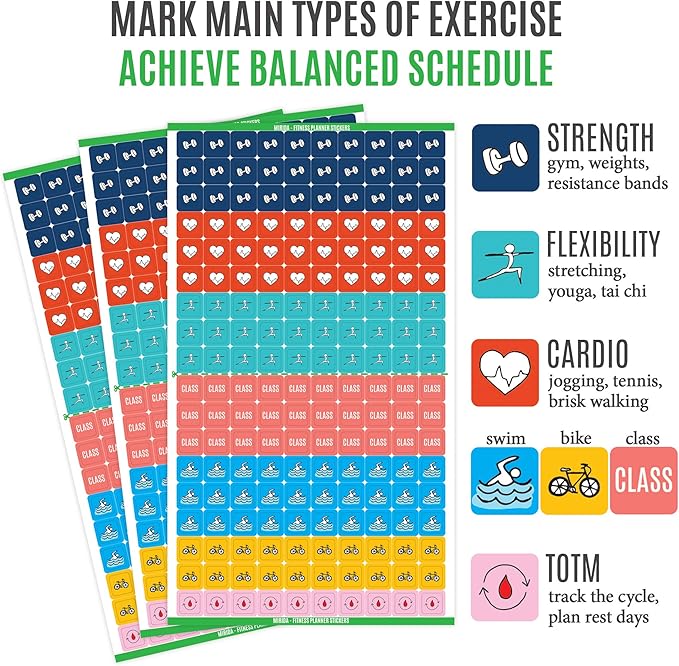 Mirida Planner Stickers - Fitness Pack of 2076 Mini Icons for Workout, Healthy Diet, Gym Exercise, and Habits - for Calendar and Journal